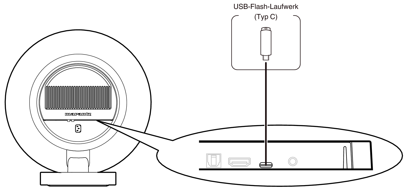 Conne USB GRAND HORIZON